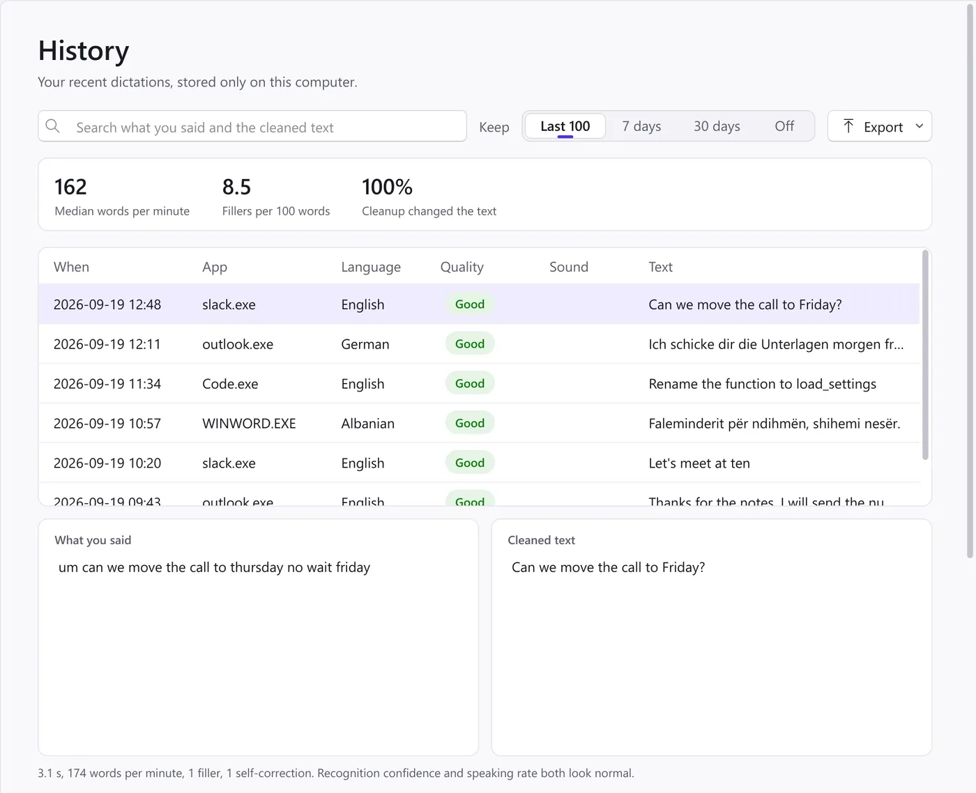 The History page: 162 median words per minute, a list of dictations with a quality badge each, and what was said beside the cleaned text.